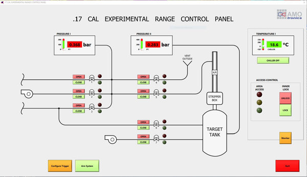 Real-Time Trigger Prediction with custom control interface for accellerators (e.g. Light Gas Gun, LGG)