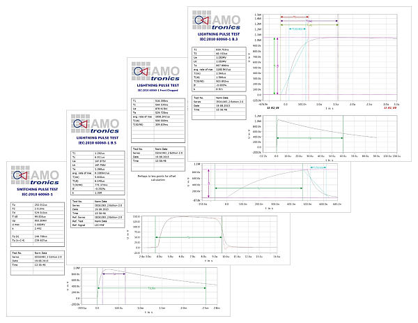 Examples for reports automatically generated by the SATURN System