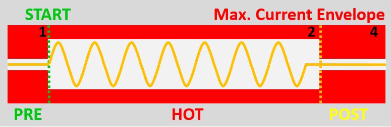 Example of a CO cycle (CLOSE-OPEN) for using the AMOtronics Emergency Shutdown Controller in a high power circuit breaker test