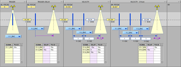 SATURN Trigger Setup Manager (TSM) software for Real-Time Trigger Prediction during hypervelocity, impact and ballistic tests