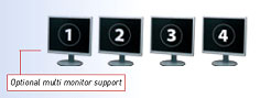 Optional display and operation using up to 4 monitors